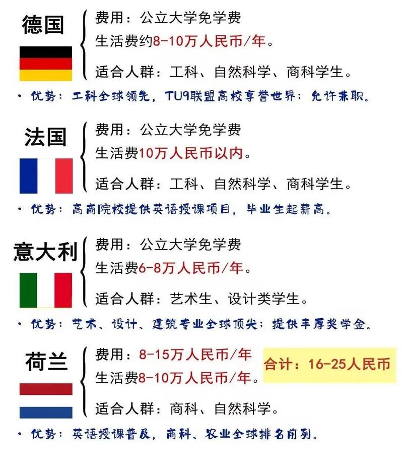 留学要求低的国家-低门槛留学国家