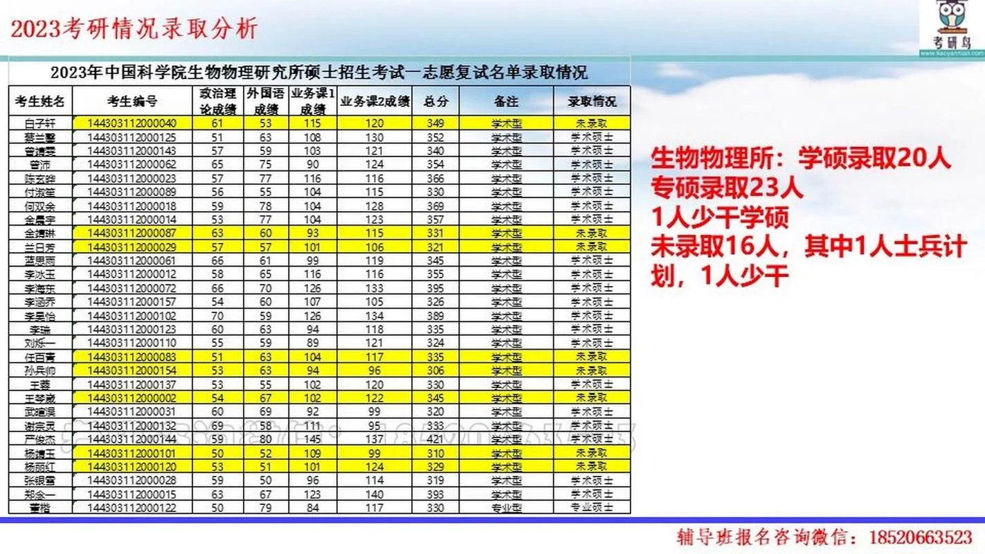中科院物理所博士成绩-中科院物理所博士成绩