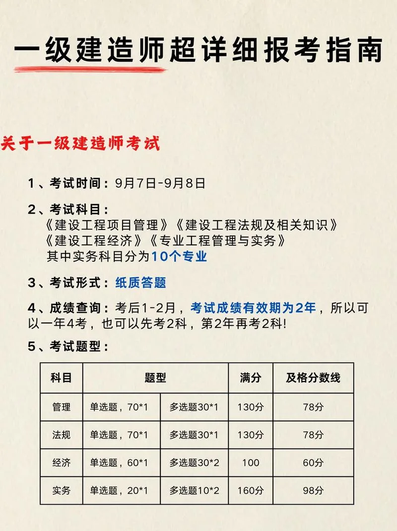 一建考多少合格-一建合格分数线