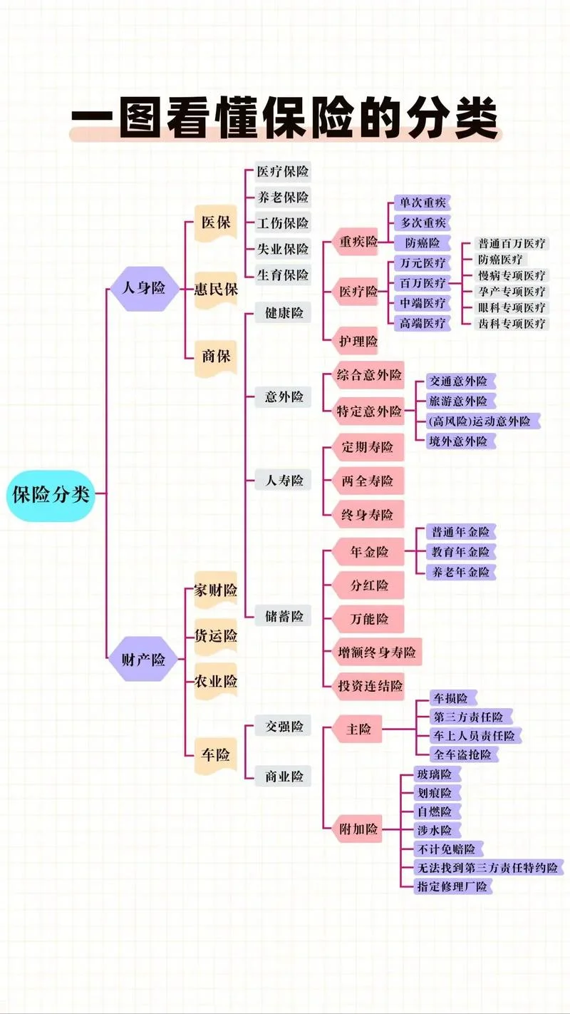 保险买什么保险比较好_1