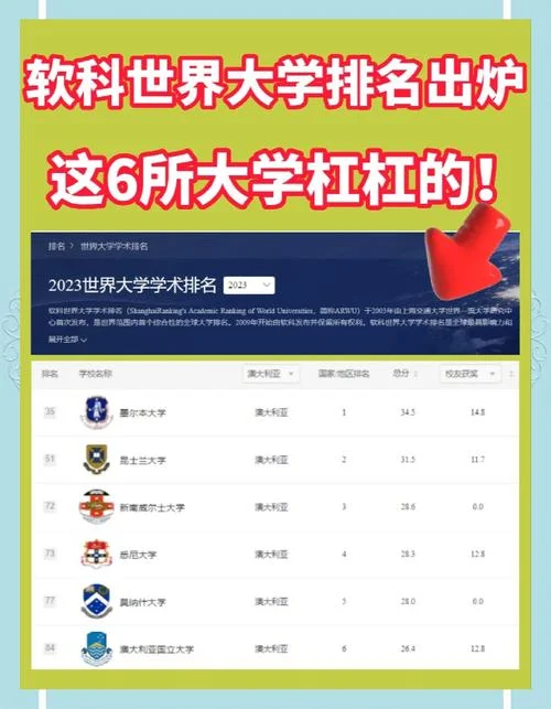 qs澳大利亚大学排名2023_2