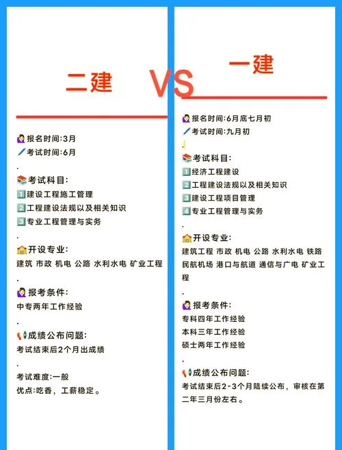 一建二建分别考什么_2