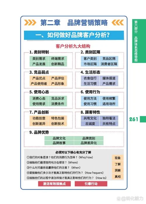 市场营销有哪些项目_2