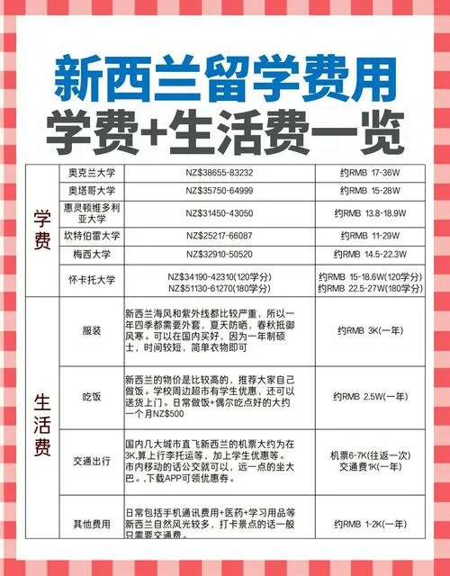 大学生新西兰留学条件-大学生留学新西兰条件