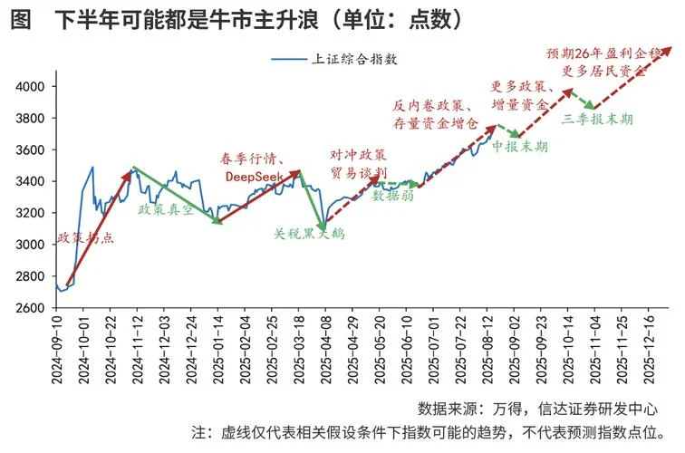 黄金股大牛市历史_2