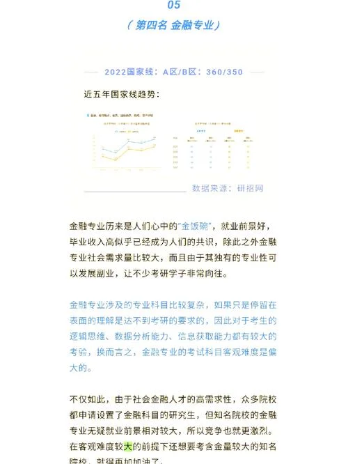 2022考研第一名_1