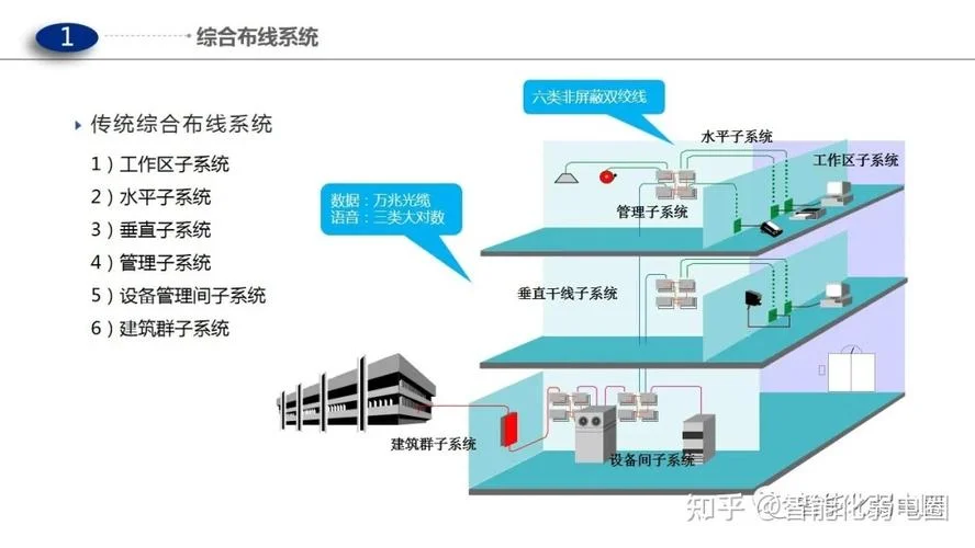 什么是弱电系统_1