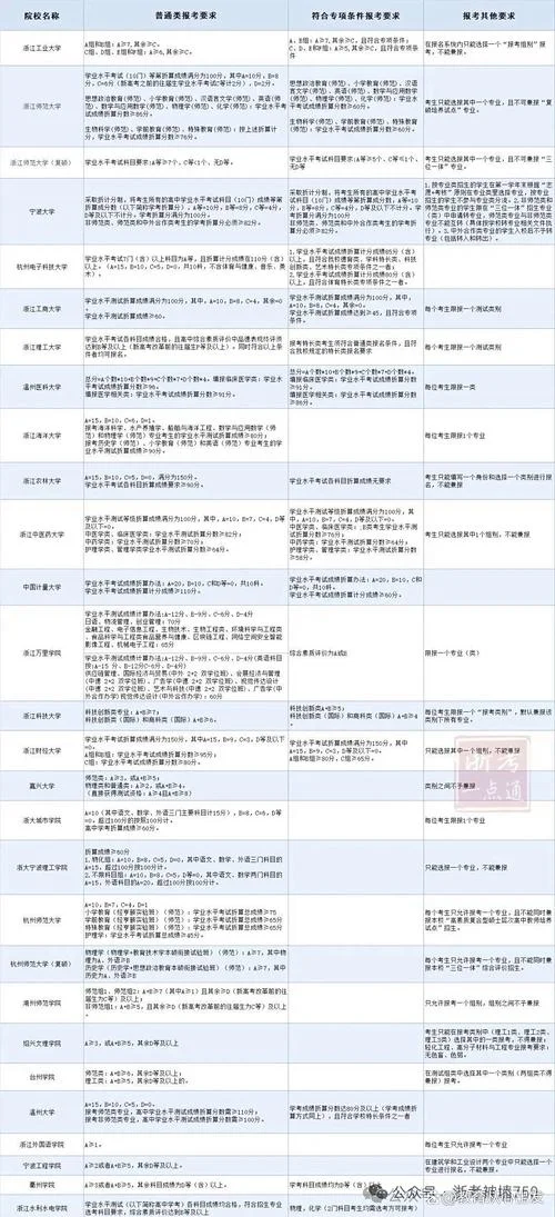报考验房师的条件_2