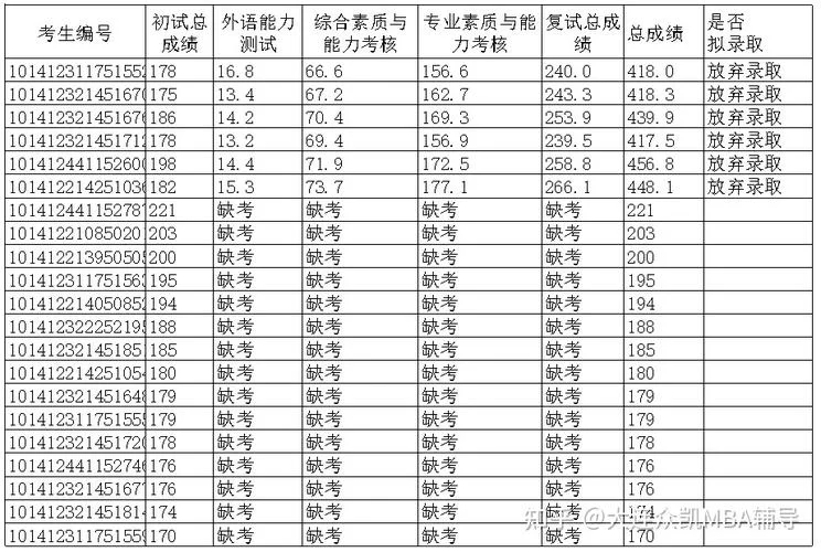 2022mba成绩公布时间_2