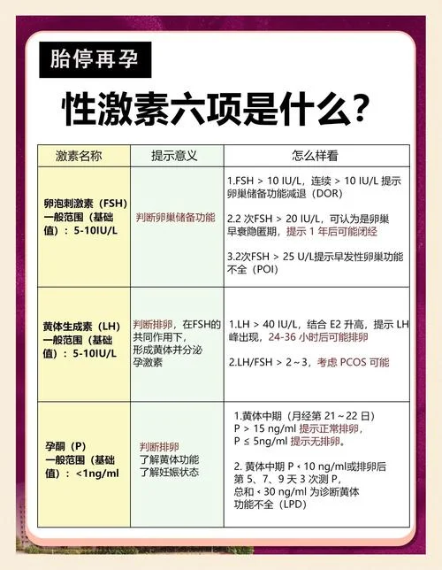 性功能要检查什么项目_1