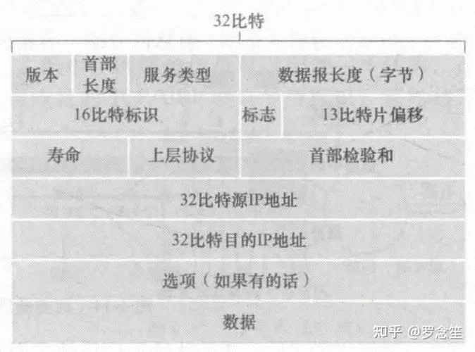 ipv4地址要求_1