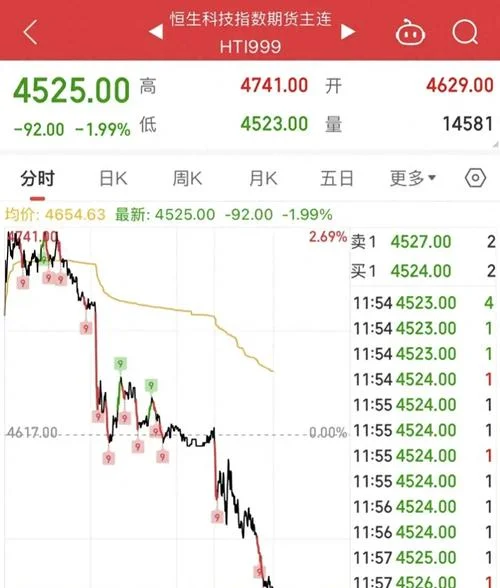 中国股市历史新低-A股创历史新低