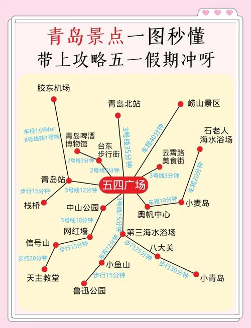 青岛旅游几月份最合适-青岛旅游最佳月份