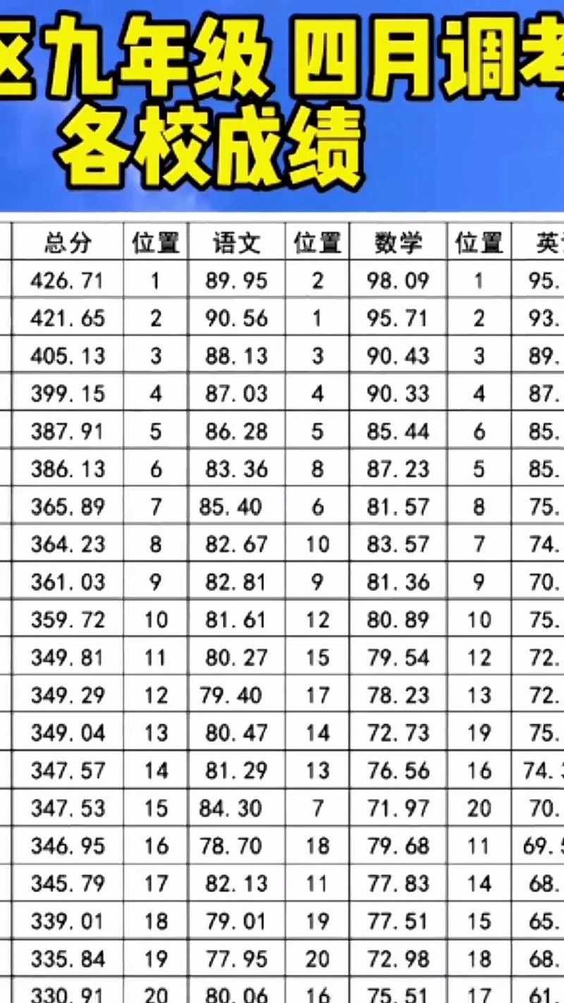 学生成绩表排名次_1