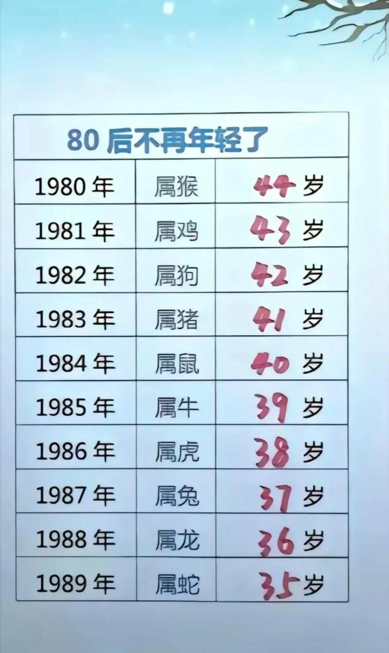 1954年今年多大_1