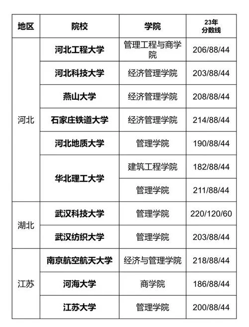 物流工程考研院校_2