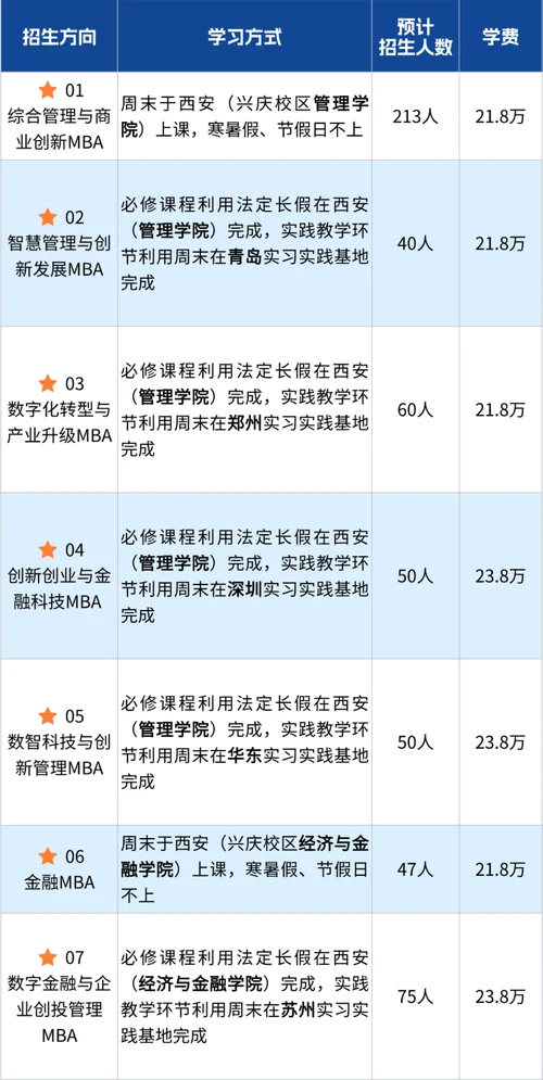 西安mba报考_1