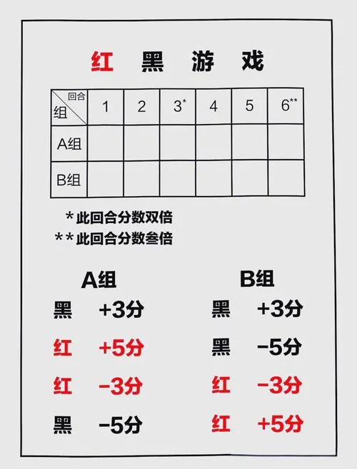 红与黑游戏感悟_2