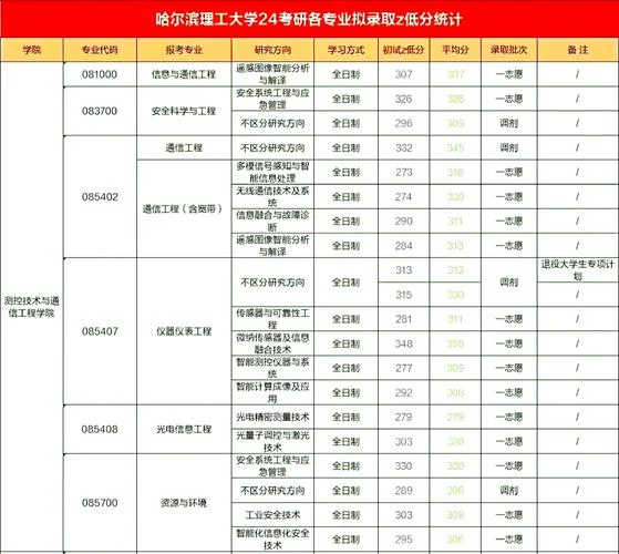 理工考研分数线_1