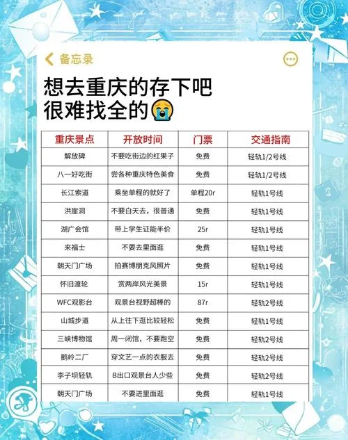 重庆的旅游攻略_1