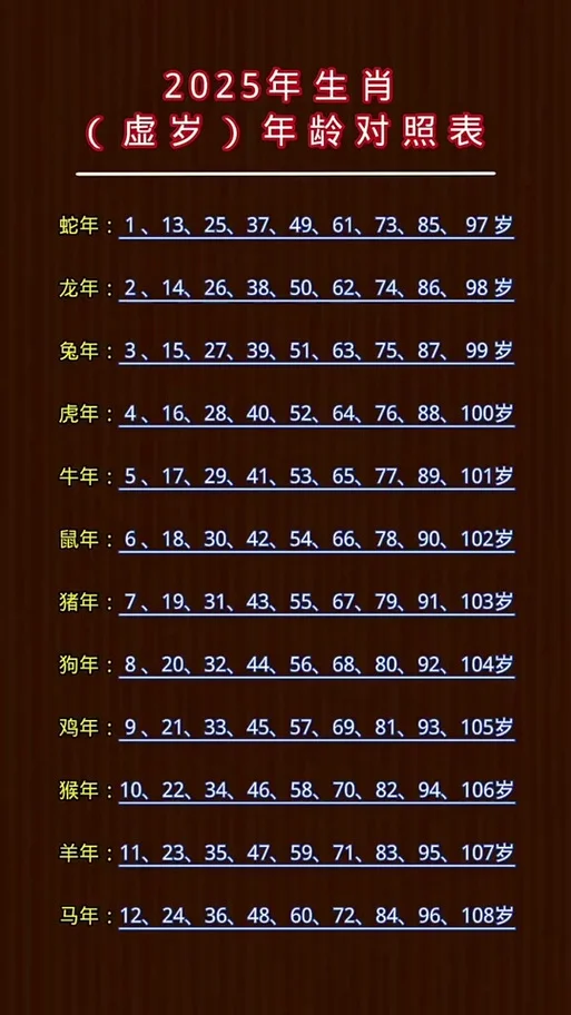 属蛇的多少岁运势好-属蛇人运势最佳年龄