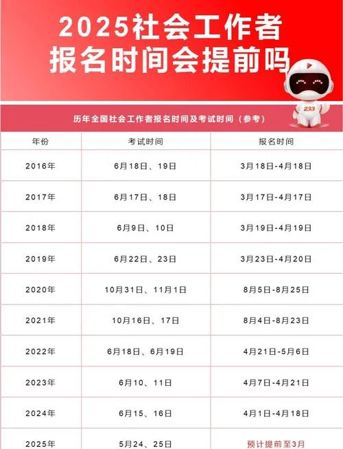 社工考试报名费多少_2