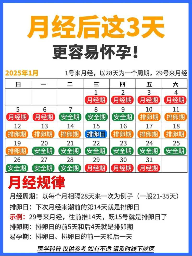 什么是黄体期是多少天_1