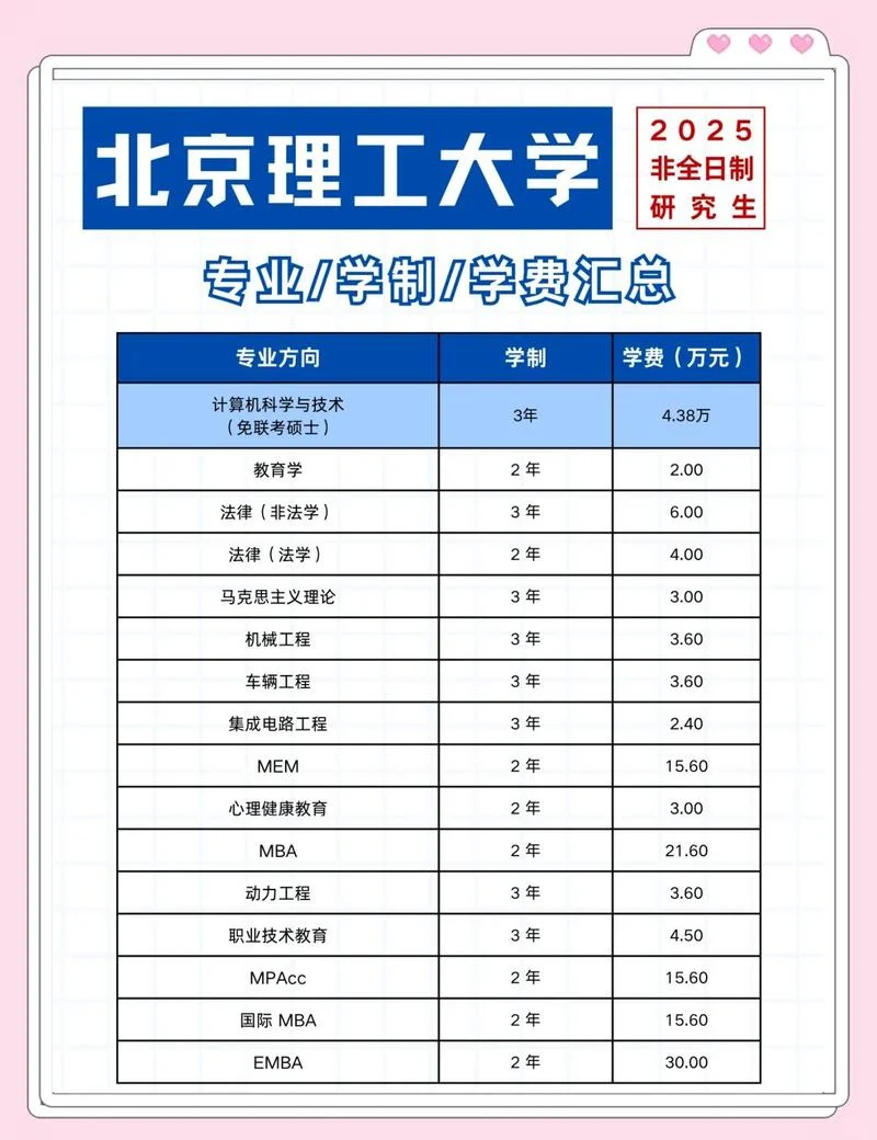 北理工考研分数线-北理工考研复试线
