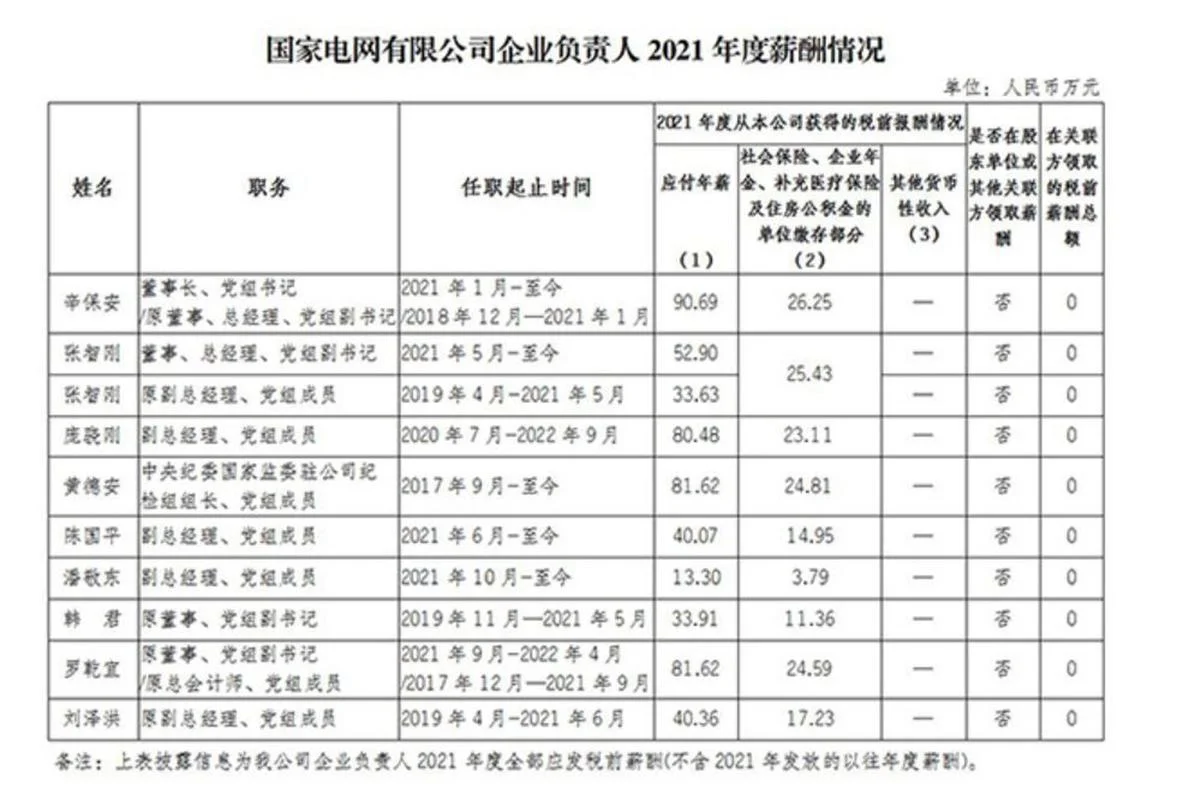 国家电网工资在哪里查-查国家电网工资