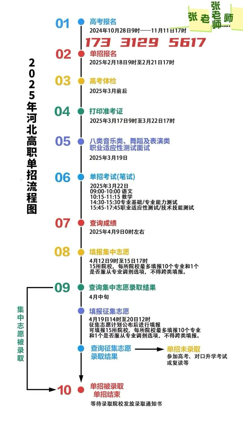 单招报名流程2022 江西_1