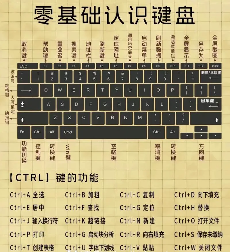 学计算机需要什么基础-学习计算机必备基础