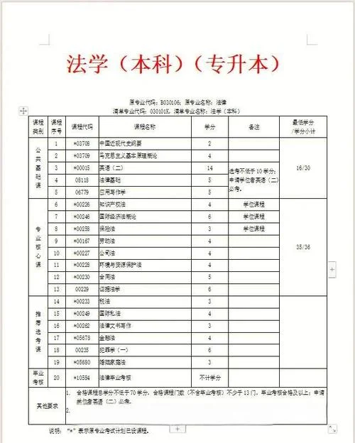 非法律专业司法考试报名条件_1