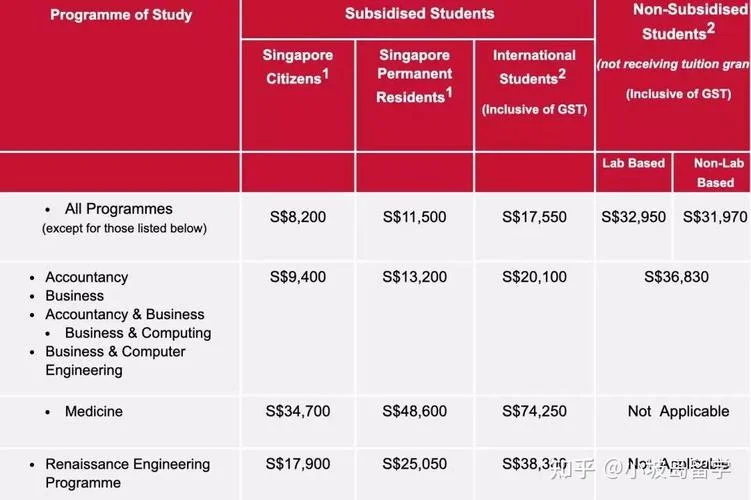 新加坡南理工留学费用-新加坡南理工学费