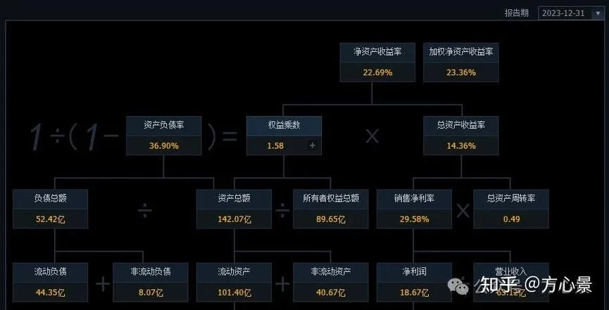 603338浙江鼎力历史分红_2