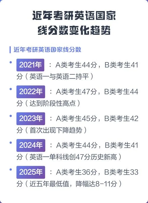 考研英语二想过线_2