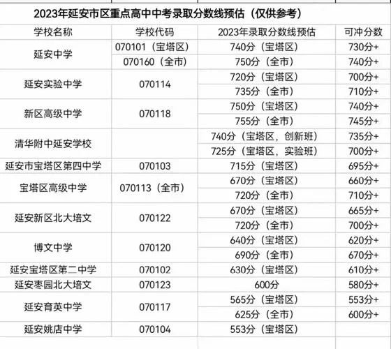 延安中考成绩怎么查询_2