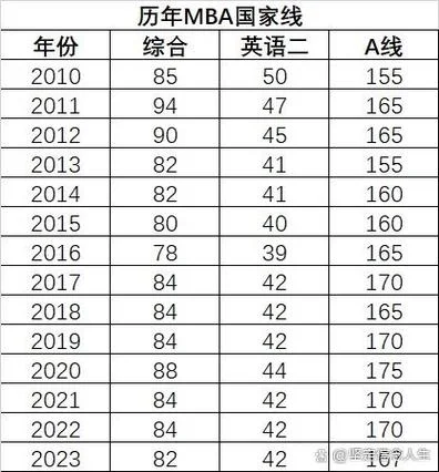 mba成绩查询2021_1