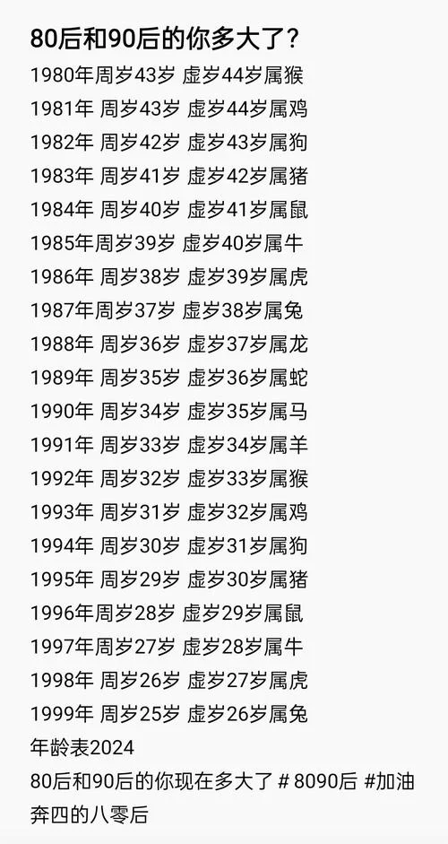 1998年今年多大_2