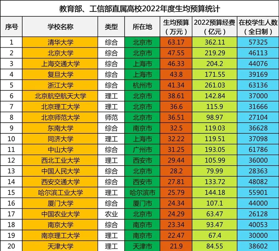 韩国艺术类大学费用_1
