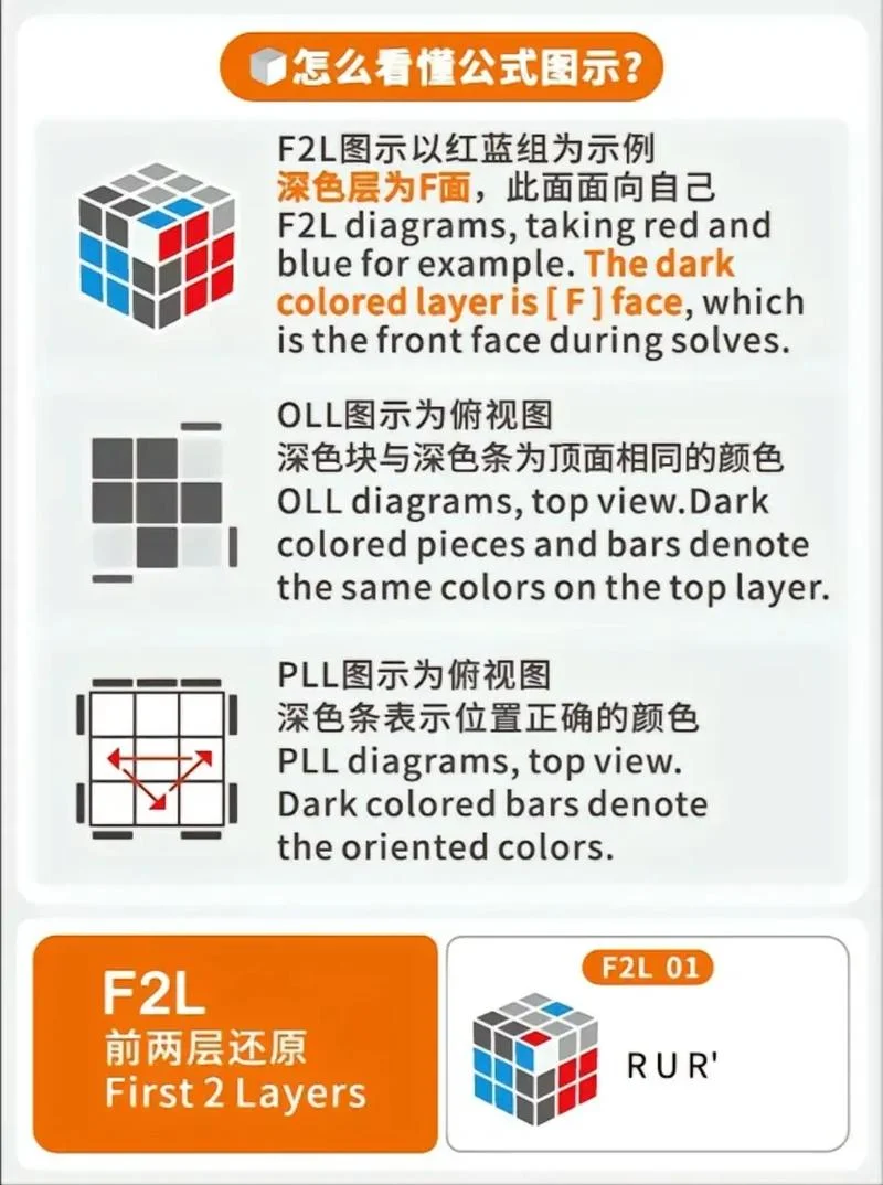 三阶魔方公式4-三阶魔方正解