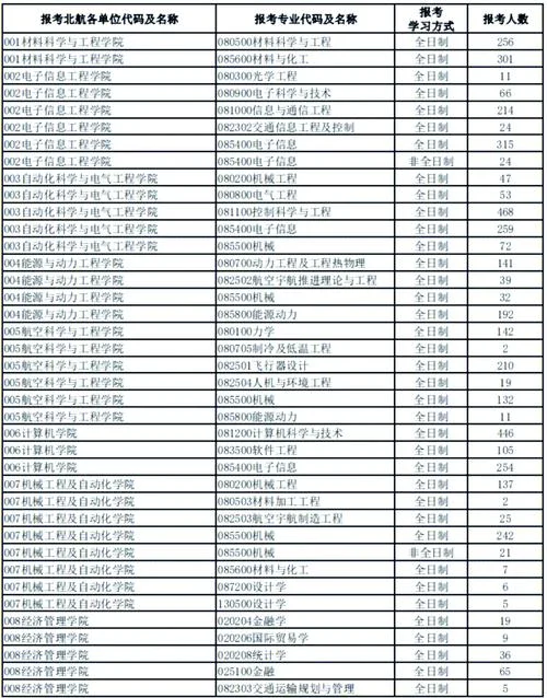 北大考研报考专业人数_1