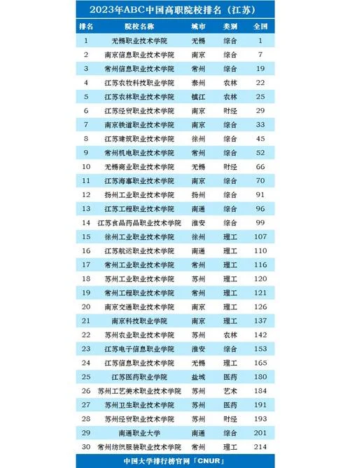 公办专科学校排名-公办专科学校排名