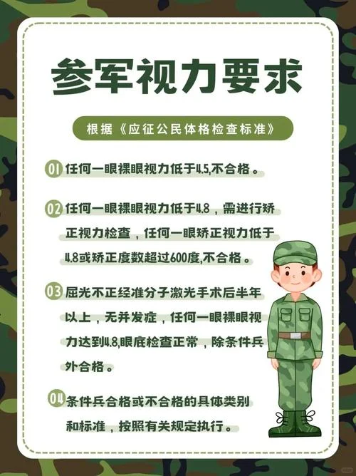 征兵视力条件_2