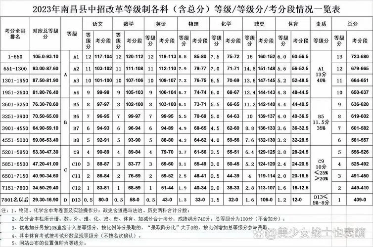 成绩等级划分abcde对照表_1