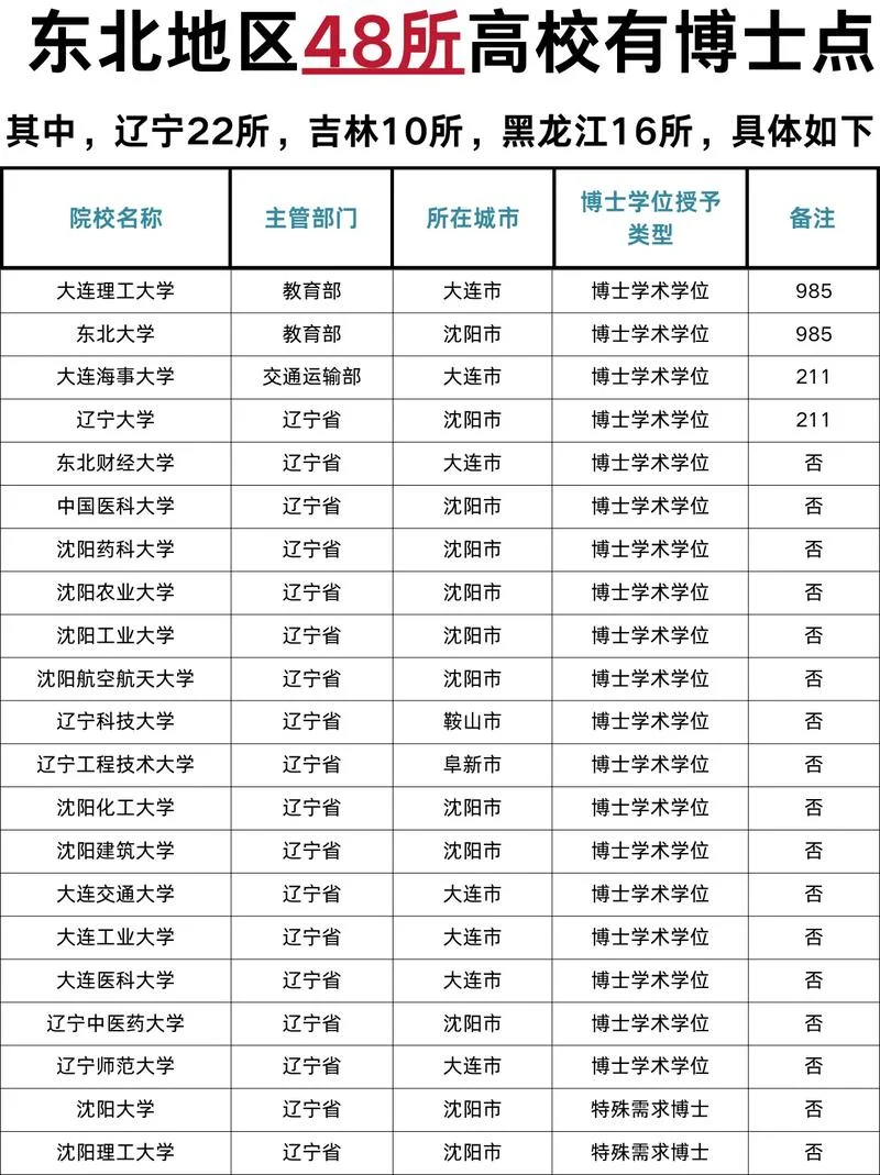 东北大学世界排名榜_1