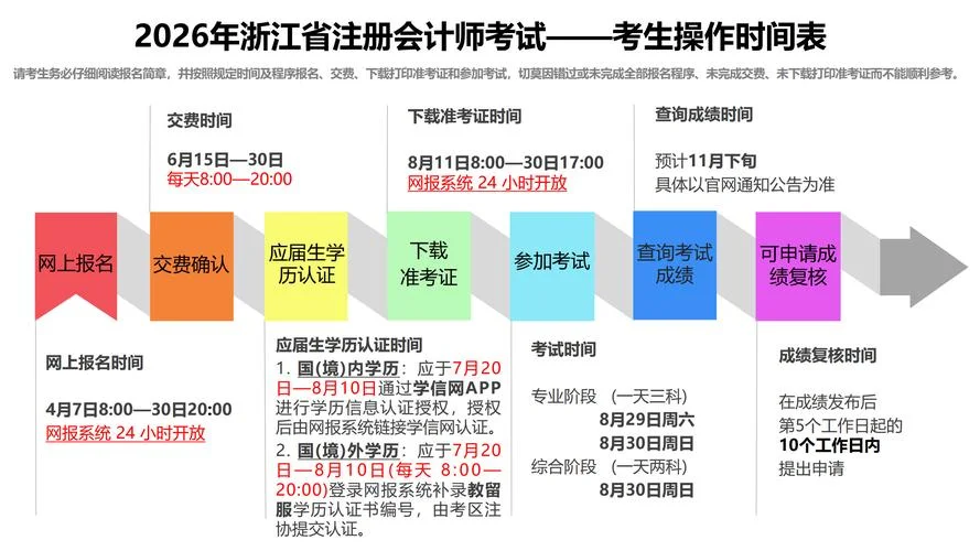 cpa考试报名条件是什么_2