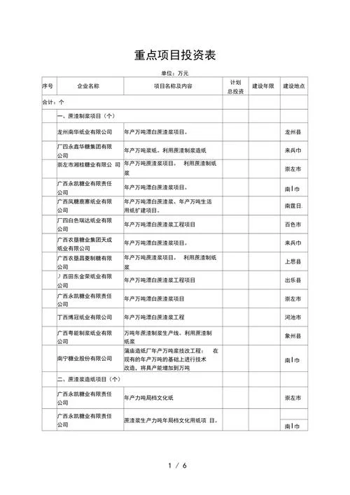 适合大学生投资项目_2