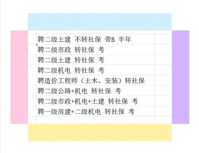 山西二建待遇怎么样-山西二建薪资福利