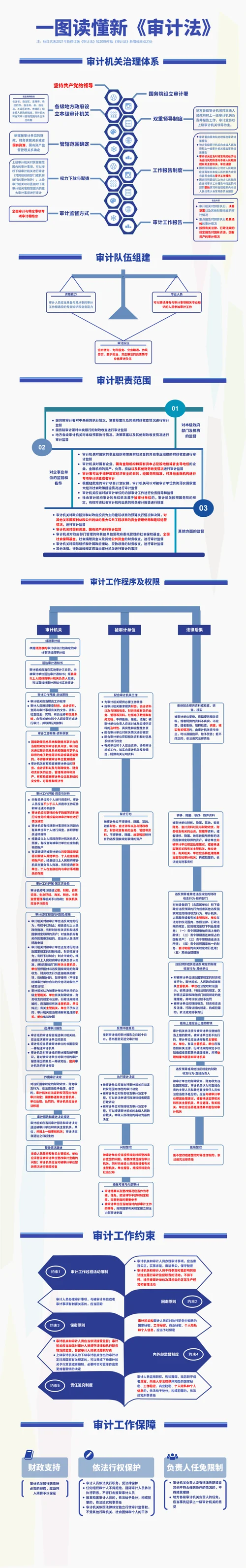 审计报告如何查真伪_1
