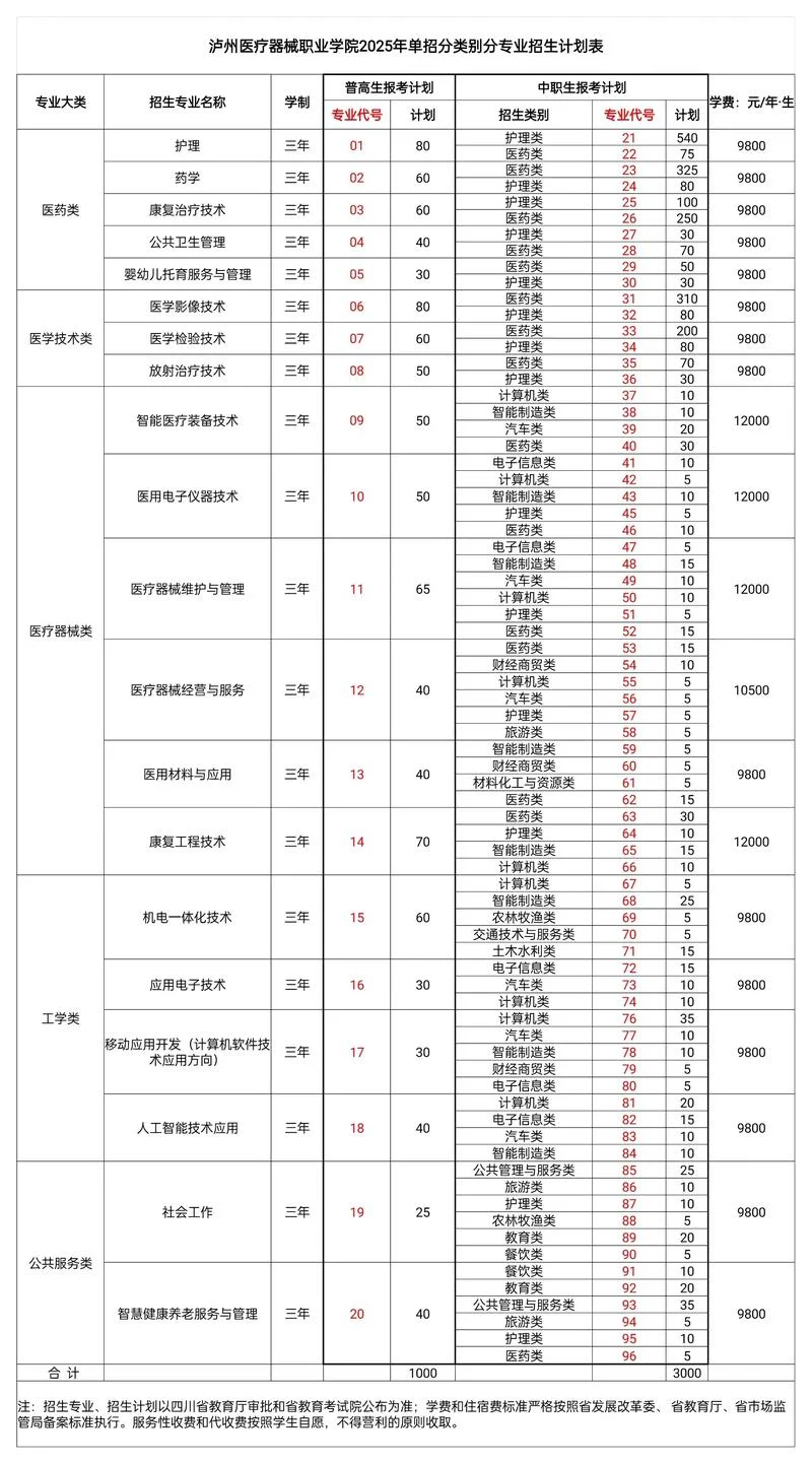 单招报考要求-单招报考要求